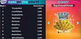 库里31+7+7勇士力克雄鹿字母哥空砍34+10+5巴特勒21分